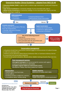 Overactive Bladder Clinical Guideline – adapted from NICE CG-40