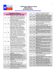 STAAR World Geography EOC - ESC-20