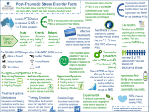 Post-Traumatic Stress Disorder Facts