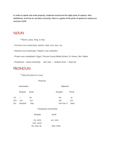 Parts of Speech cheat sheet