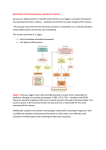 Mechanism of increasing airway resistance In Asthma Airways are