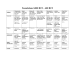 Foundations 8000 BCE