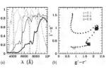 How the quasars (lower right) are different than brown dwarfs