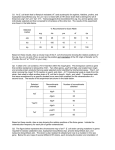 Problem Set Four