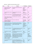 Hamilton Grammar Structured Scheme of Work
