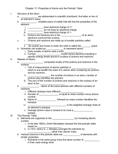 Chapter 22- Properties of Atoms and the Periodic