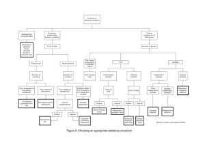 Figure 9. Choosing an appropriate statistical procedure