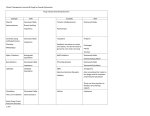 Clinical Therapeutics Lecture #6 Drugs for Sexual Dysfunction Drug