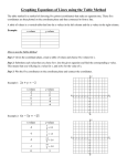 Graphing Equations of Lines using the Table Method