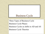 Business Cycle ppt