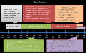 Roman Research Topics