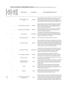 Courses included in Sustainability Inventory (Completed Dec. 2015