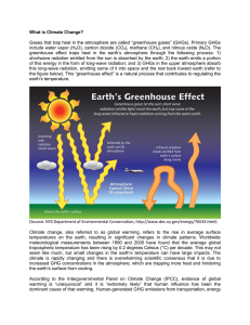 What is Climate Change? Gases that trap heat in the atmosphere