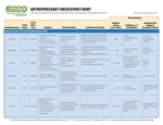 Antidepressant Medication Chart