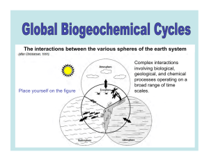 The interactions between the various spheres of the earth system
