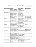 AP Psych – Summary of Neurotransmitters Table