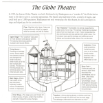 The Globe Theatre - Duke of Definition