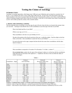 Testing the Claims of Astrology