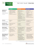 Math Skills Taught | Overview