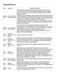 World War I Date Summary Detailed Information 28 June 1914