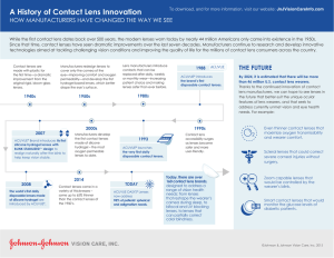 A History of Contact Lens Innovation