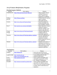 List of Common Bioinformatics Programs