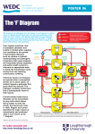 Poster 4: The `F` Diagram
