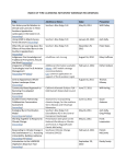 INDEX OF FIRE LEARNING NETWORK WEBINAR RECORDINGS