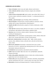 CHEMISTRY LIST OF TOPICS 1. Nature of chemistry (matter, mass