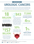 urologic cancers - Urology Care Foundation