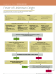 Fever of Unknown Origin