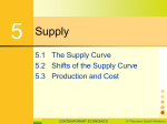 5.1 The Supply Curve