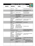 Cell Organelles Chart File