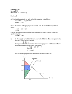 Supply demand using an excise tax