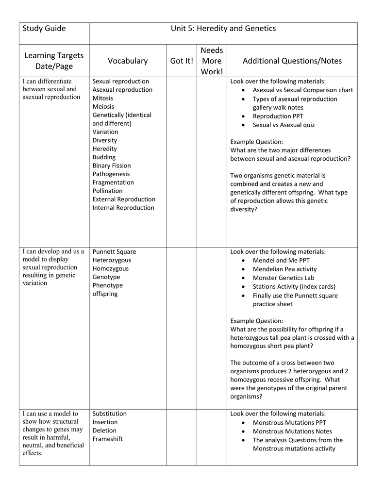 Asexual Reproduction Vs Sexual Reproduction Chart