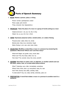 condensed grammar review