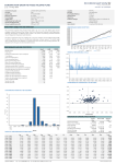 Coronation Granite Fixed Income Fund Fact Sheet