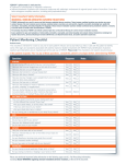 Patient Monitoring Checklist