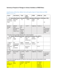 Comprehensive Approach(Practice Question Sets 1