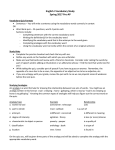 Spring Semester- SAT Vocab. Overview Sheet