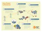 Infographic: How Power is Restored