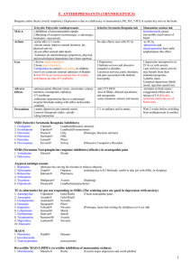 e. Antidepressants