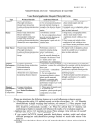 Required Materials Form