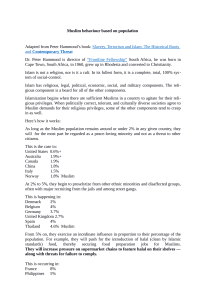 Muslim behaviour based on population Adapted from Peter