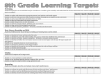 Learning Targets - Toki Middle School Unified Arts