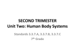 SECOND TRIMESTER Unit Two: Human Body Systems Standards