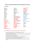 Lecture 12/13 - Intracellular Transport + Cytoskeleton