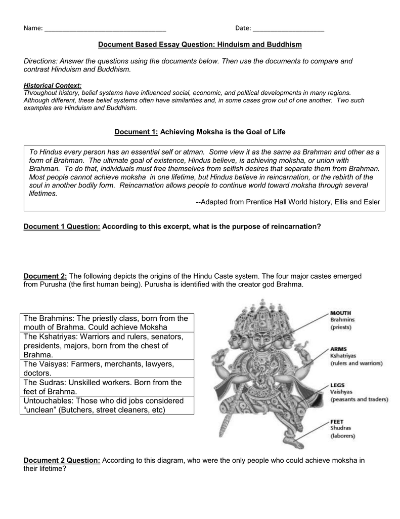 Compare And Contrast Hinduism And Buddhism Chart