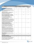 Best Practices Patient Monitoring Parameters for Mood Stabilizers*