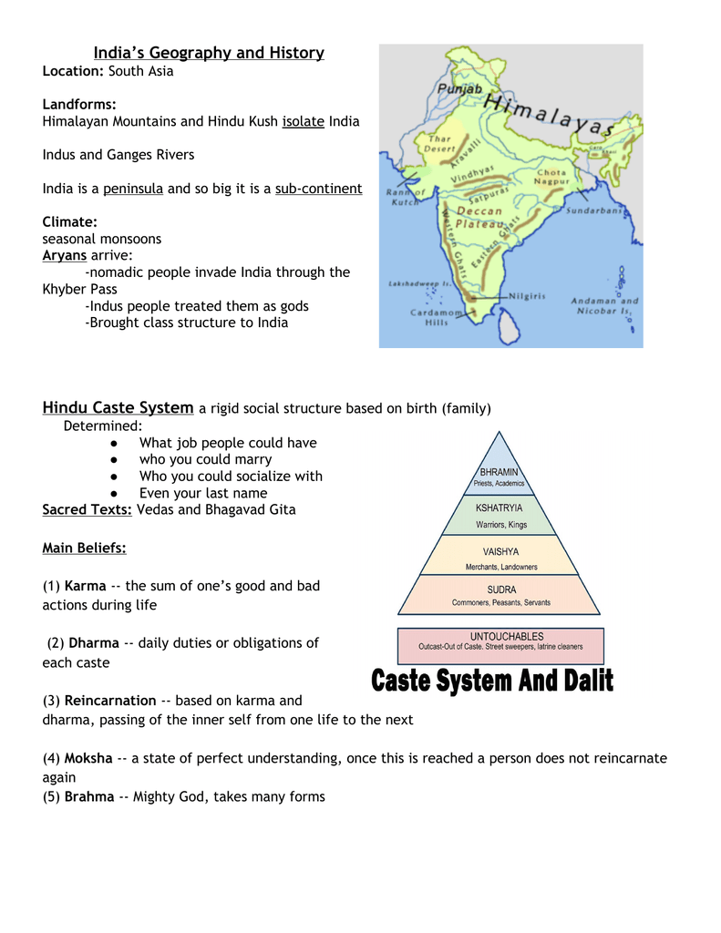 Caste Chart In India